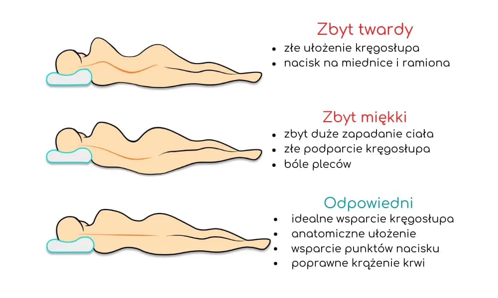 Jaka twardość materaca dla starszej osoby, aby uniknąć bólu pleców?