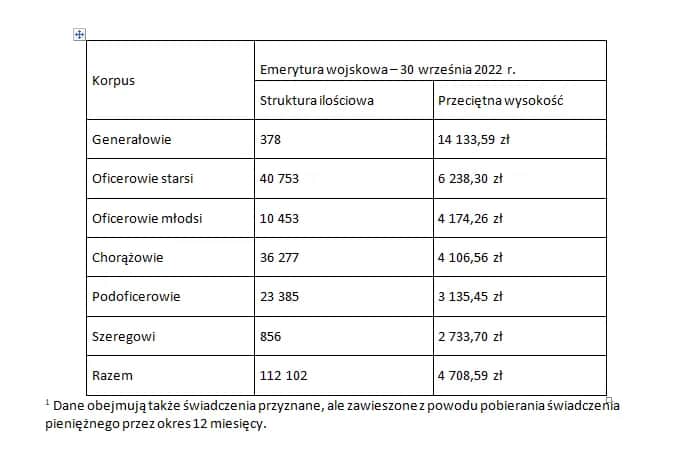 Jakie są stawki renty wojskowej i kto może je otrzymać?