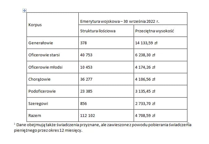 Jakie są stawki renty wojskowej i kto może je otrzymać?