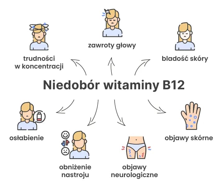 Objawy niedoboru witaminy B12 u osób starszych - nie ignoruj tych sygnałów