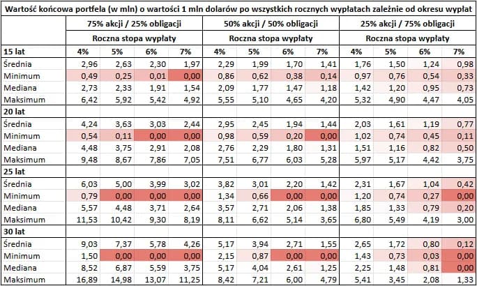 Kiedy najlepiej przejść na emeryturę? Uniknij strat finansowych!