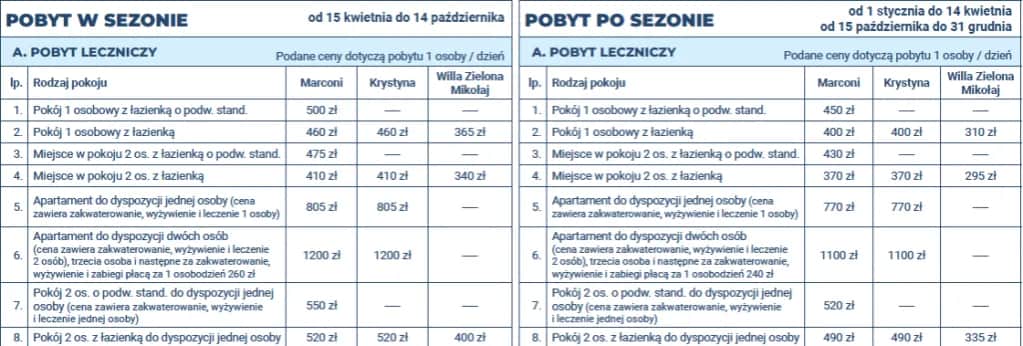 Cennik zabiegów w Busku-Zdroju: poznaj ceny i rodzaje terapii w sanatorium wojskowym