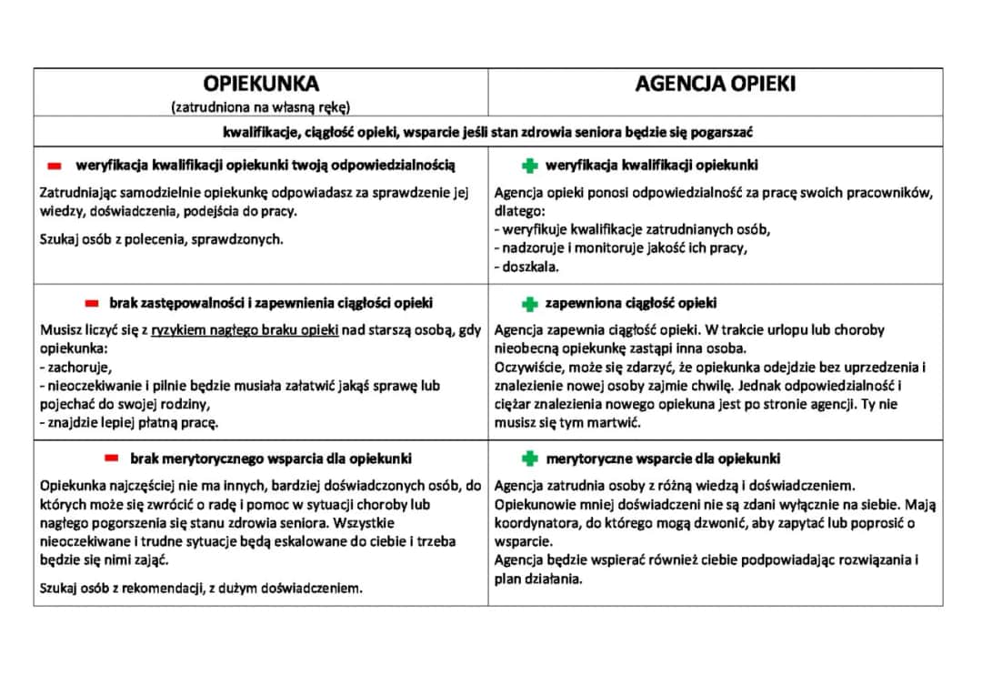 Jak uzyskać opiekę nad osobą starszą i uniknąć trudności finansowych