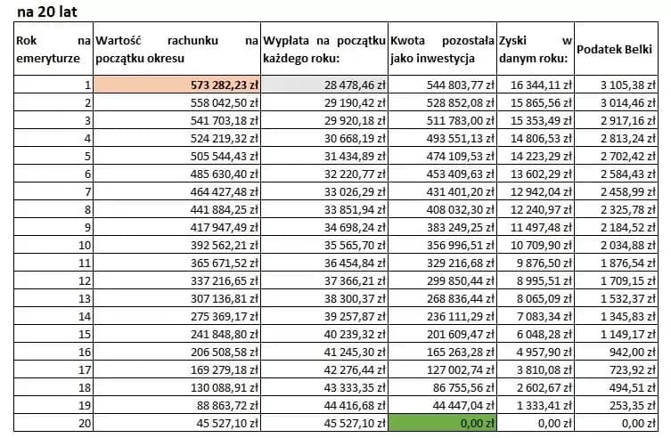Jak obliczyć lata pracy do emerytury i uniknąć błędów w obliczeniach
