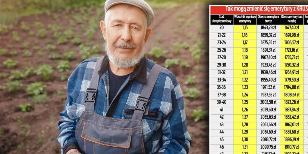 Od kiedy emerytury stażowe dla rolników? Sprawdź najnowsze informacje