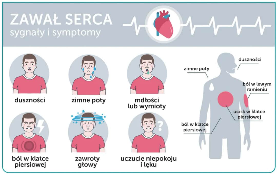 Objawy zawału serca u osób starszych: niebezpieczne sygnały, które ignorujesz