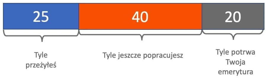 Ile wynosi emerytura strażnika więziennego? Oblicz swoją wysokość!