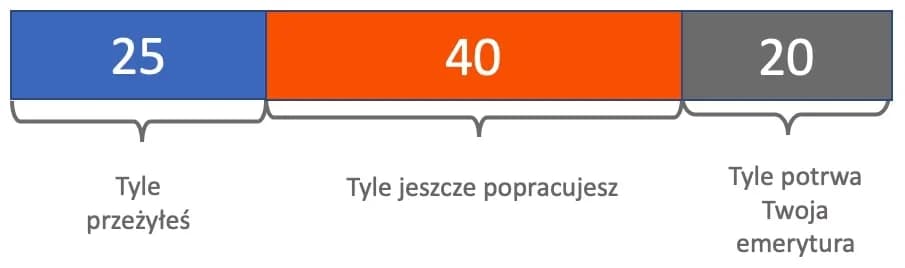 Ile wynosi emerytura strażnika więziennego? Oblicz swoją wysokość!