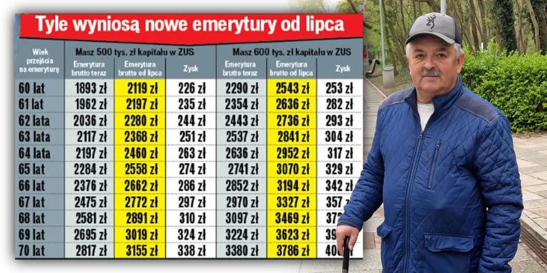 Kiedy można przejść na emeryturę tabela - poznaj ważne daty i zasady