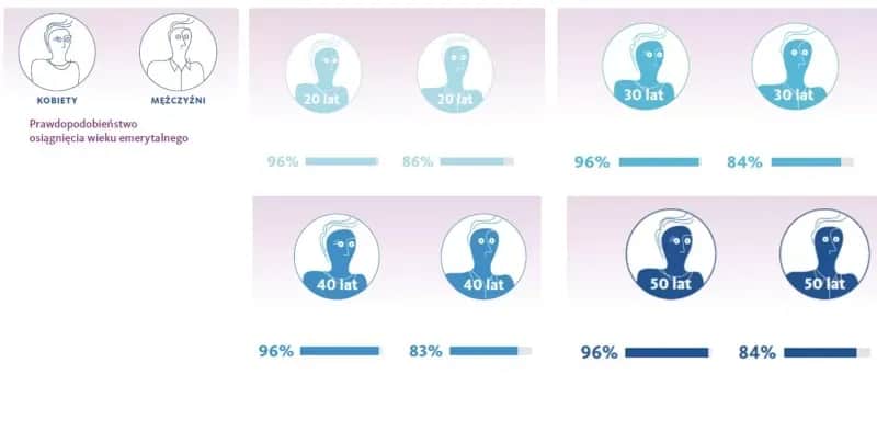 Najniższa emerytura ile lat pracy? Sprawdź, aby uniknąć rozczarowania