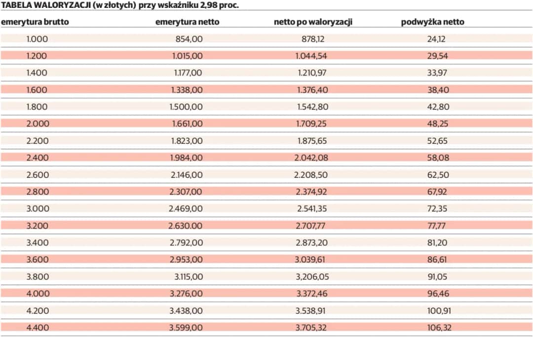 Emerytura 5900 brutto ile to netto - ile naprawdę dostaniesz na rękę?
