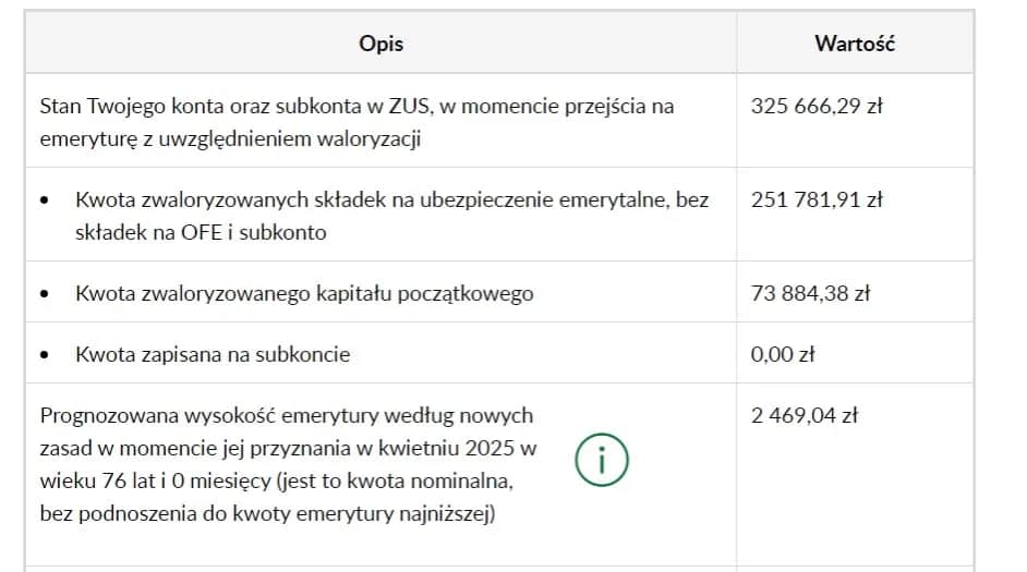 Czy będąc na emeryturze można pracować bez obaw o emeryturę?