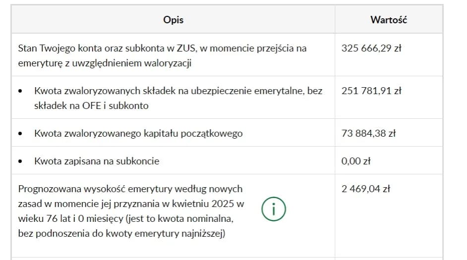 Czy będąc na emeryturze można pracować bez obaw o emeryturę?