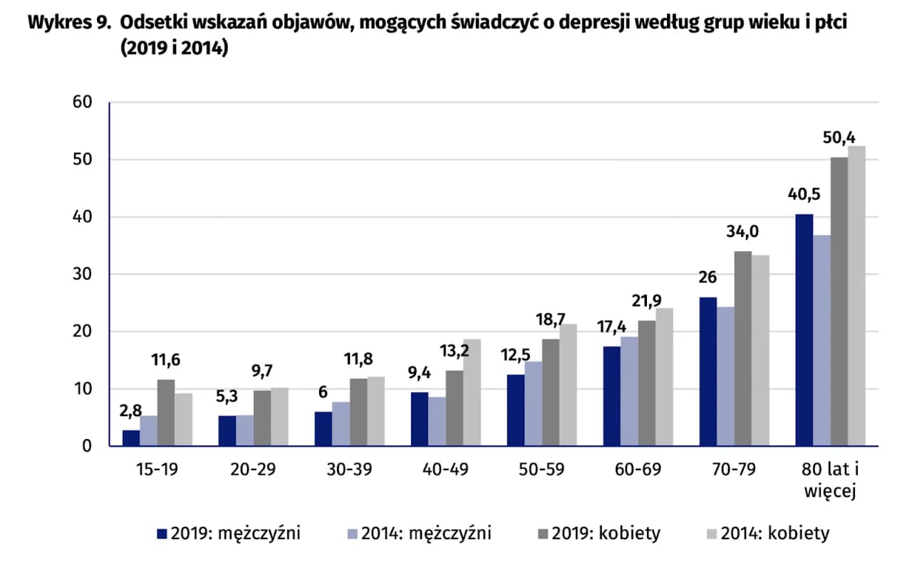 Depresja u osób starszych objawy, które łatwo pomylić z wiekiem
